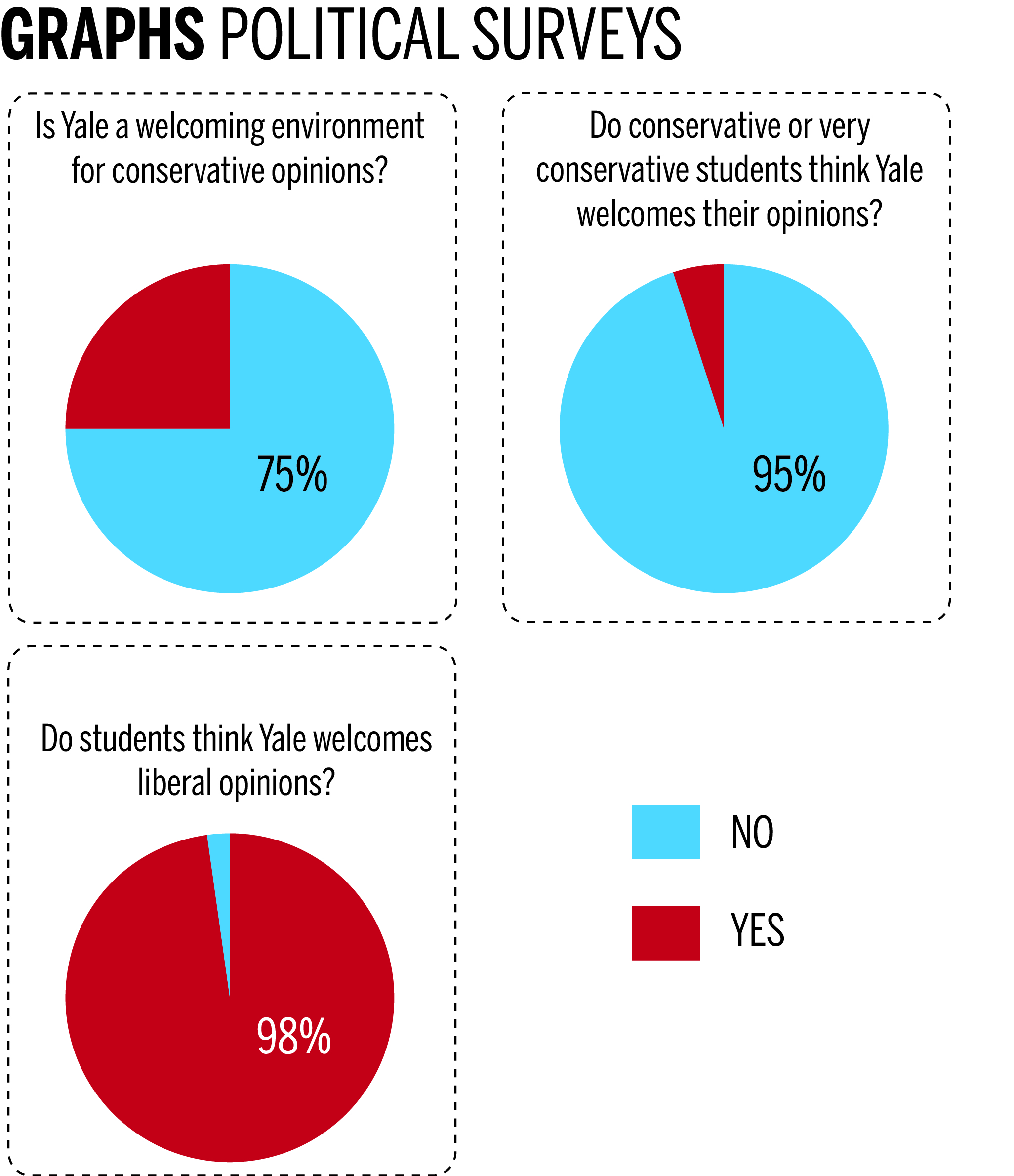 ELECTION 2016 Conservative views considered at Yale Yale